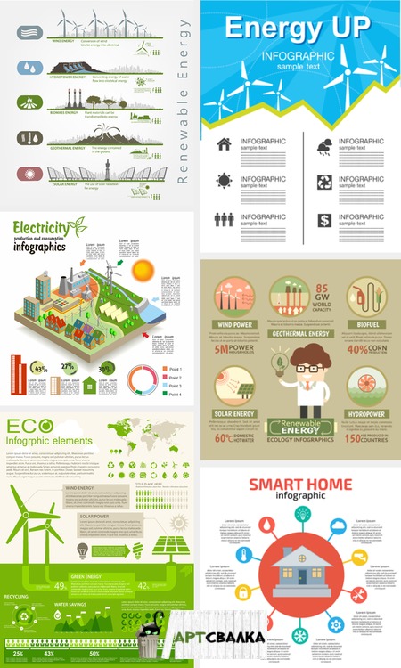 Выроботка Эко энергии. | The production of Eco energy.